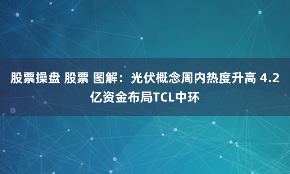 股票操盘 股票 图解：光伏概念周内热度升高 4.2亿资金布局TCL中环