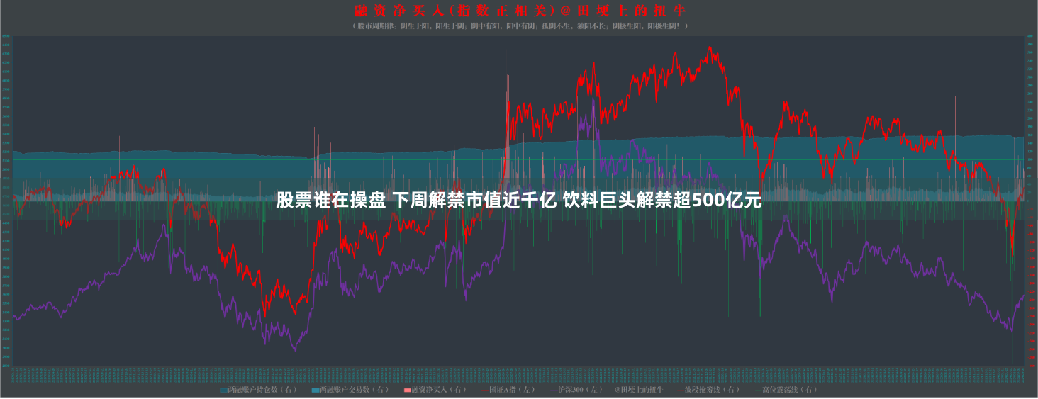 股票谁在操盘 下周解禁市值近千亿 饮料巨头解禁超500亿元