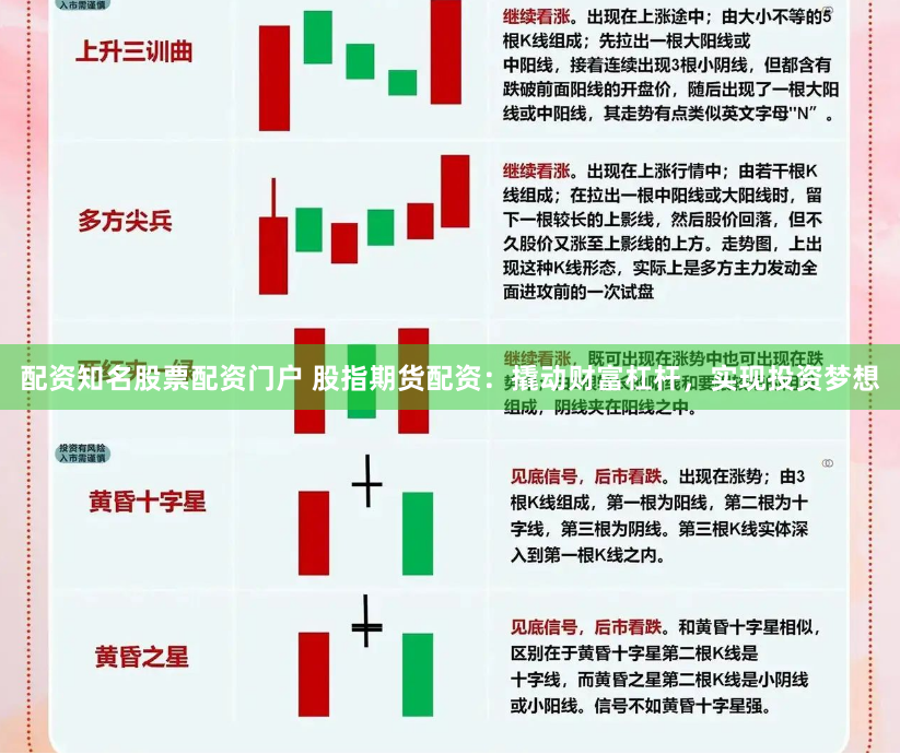 配资知名股票配资门户 股指期货配资：撬动财富杠杆，实现投资梦想