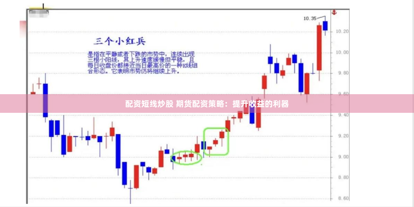 配资短线炒股 期货配资策略：提升收益的利器