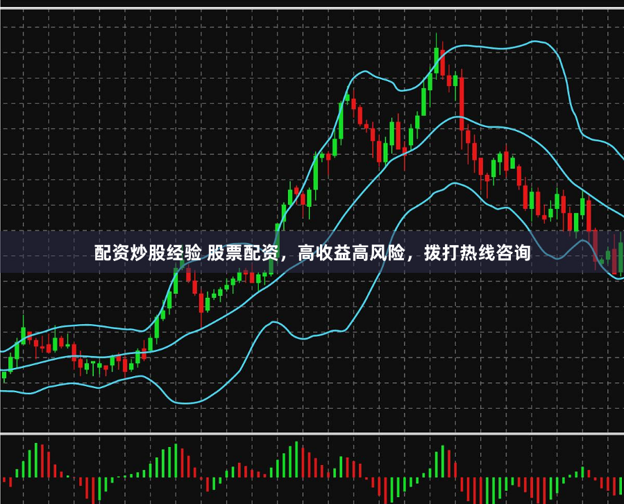 配资炒股经验 股票配资,高收益高风险,拨打热线咨询